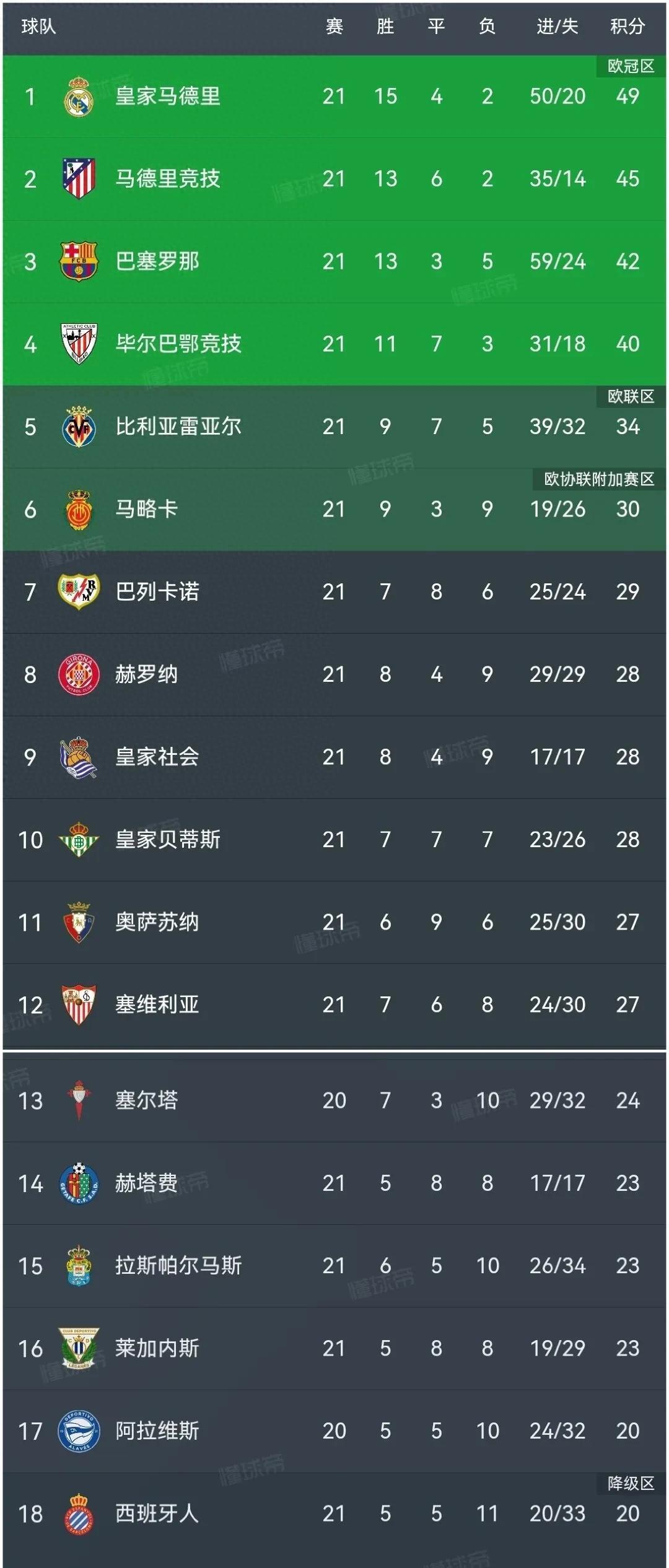 瓦伦西亚赢得关键战役，晋级下一轮的简单介绍